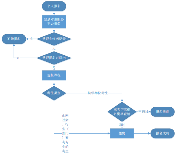 財大專業(yè).png